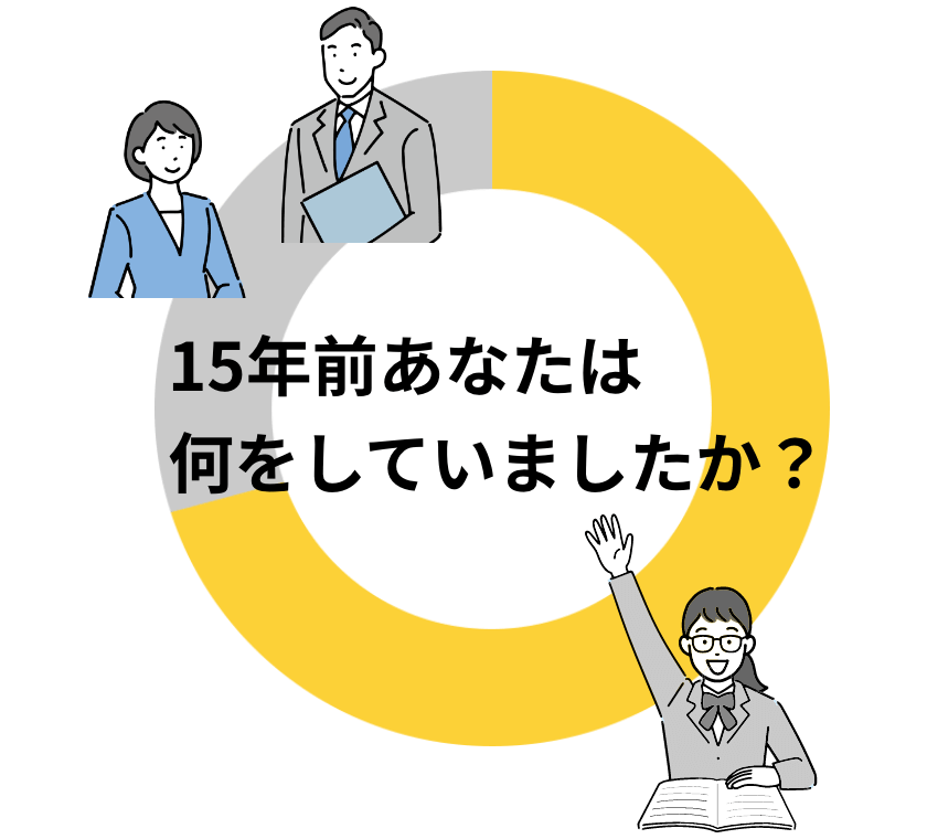 15年前あなたは何をしていましたか？