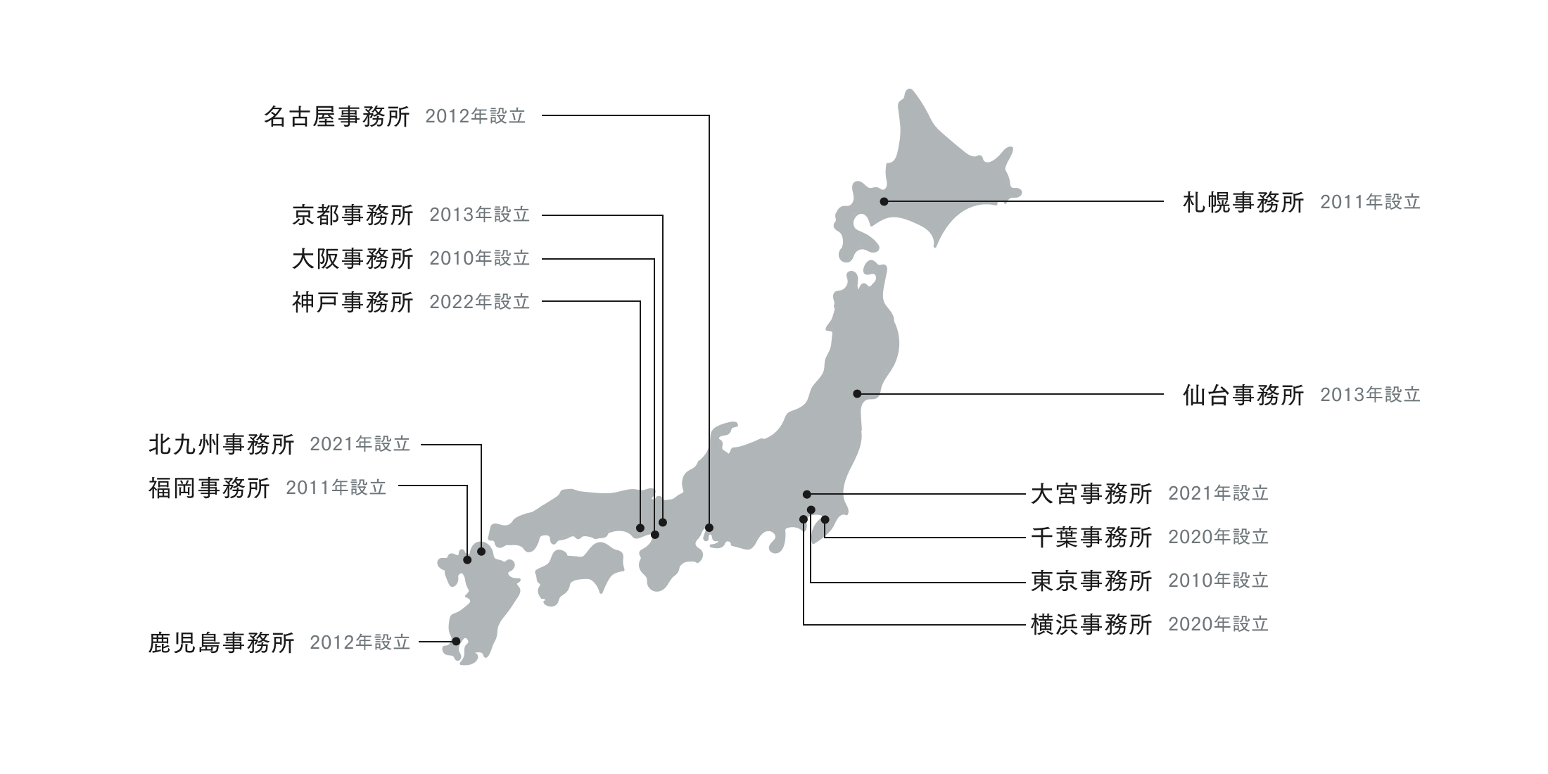 日本地図で見る拠点一覧の図